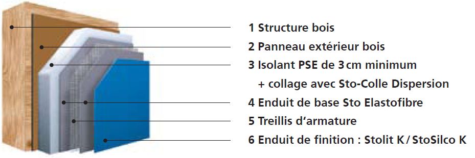 Panneau isolant thermique en PSE