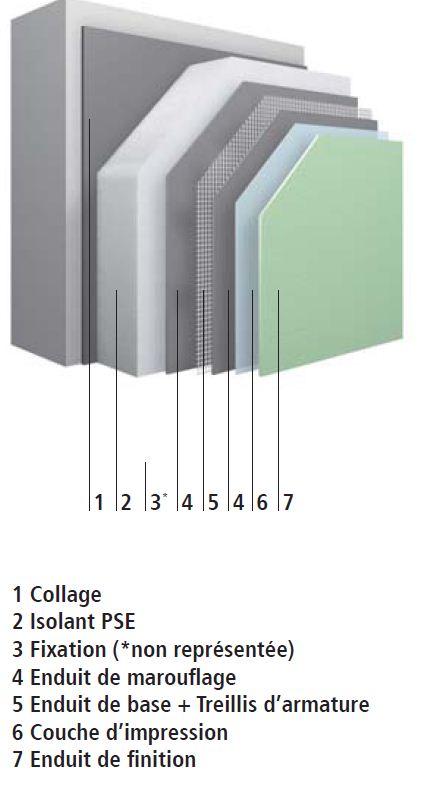 VMC SIMPLE FLUX hygroréglable - Eveno Isolation