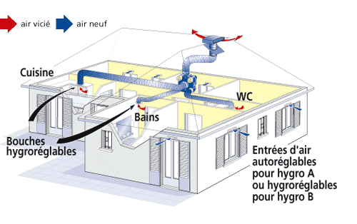 La VMC hygroréglable un système de ventilation ingénieux